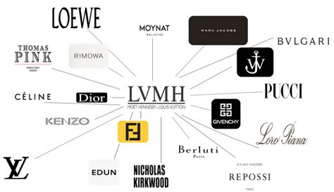 Lvmh Luxury Brands | Paul Smith