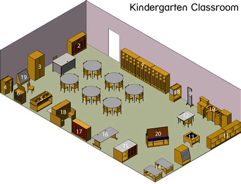 1-WORLD® CLASSROOM FURNISHING Kindergarten Classroom Layout