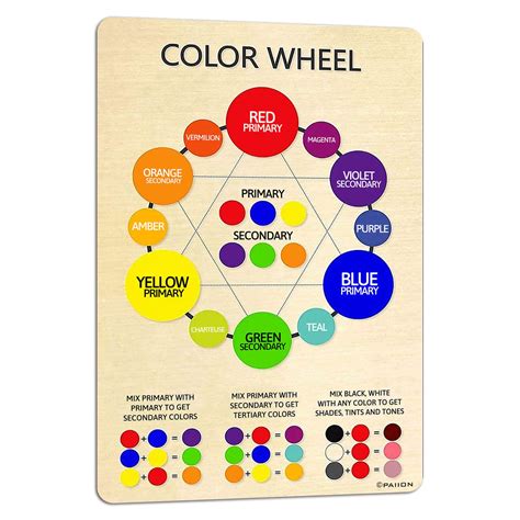 Buy PAIION Color Wheel Education Metal Signs Vintage Boys Bedroom Classroom Chart School Wall ...
