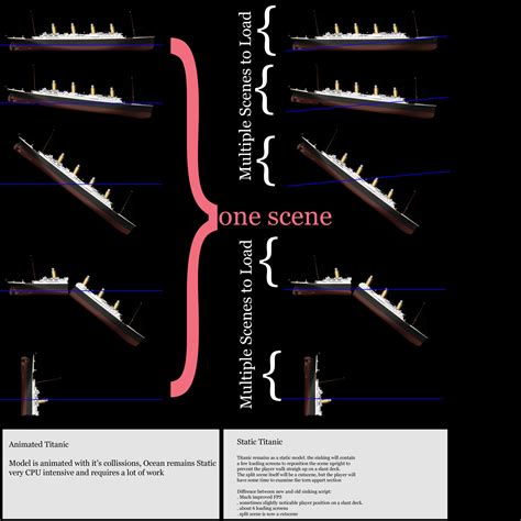 Sinking Titanic Diagram