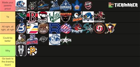 AHL Logos (2021-22) Tier List (Community Rankings) - TierMaker