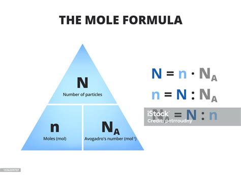 The Mole Formula Triangle Or Pyramid With Avogadro Number Or Avogadro ...