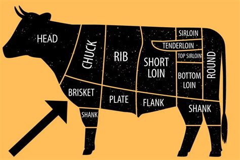 Can You Partially Cook A Brisket And Finish Later? Explained