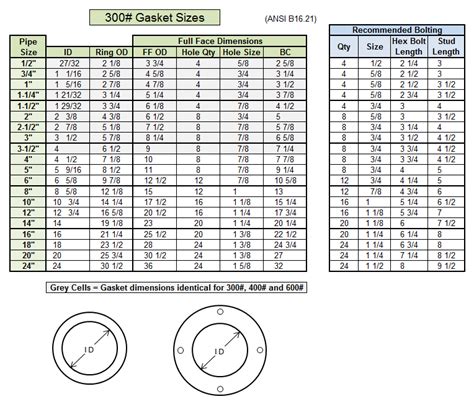 Advanced Sealing Inc. » Gasket Dimensions