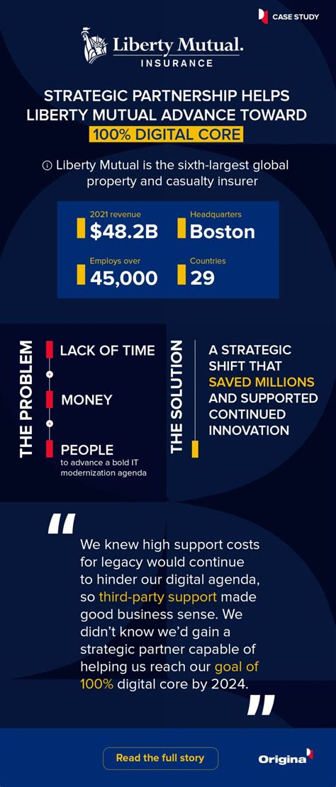 Liberty Mutual Case Study Infographic - Origina