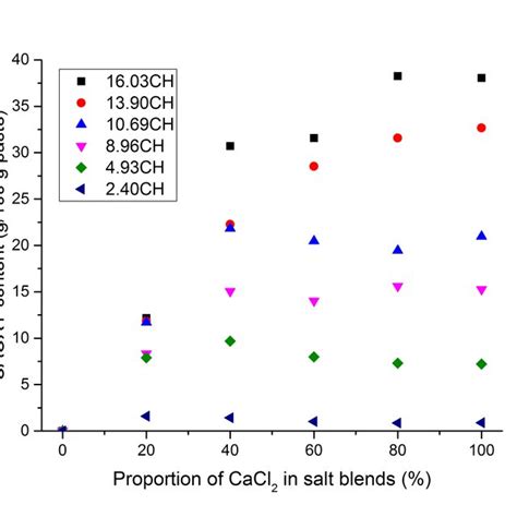 (PDF) Calcium Oxychloride Formation Potential in Cementitious Pastes Exposed to Blends of ...