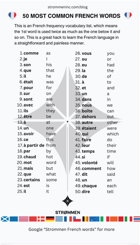 French Words For Beginners