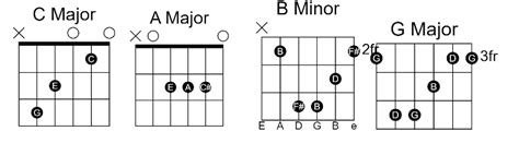 I'm Not Her Easy Guitar Chords By Clara Mae 00 - GUITAR KNOWLEDGE