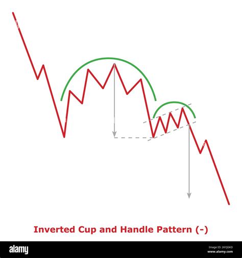 Inverted Cup and Handle Pattern - Bearish (-) - Small Illustration ...