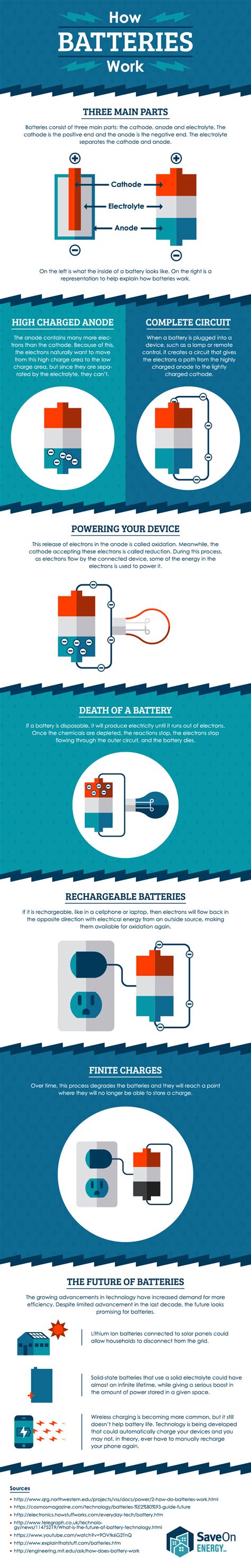 How Batteries Work: An Animated Guide to the Science of Batteries | Work infographic, How to ...