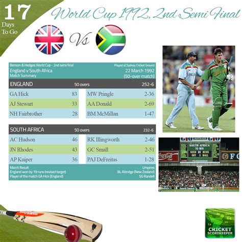 Under 19 World Cup Final Scorecard - Image to u