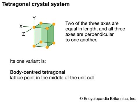 Tetragonal system | Definition & Facts | Britannica