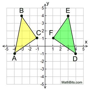 Rigid Motion and Congruence - MathBitsNotebook(Geo)