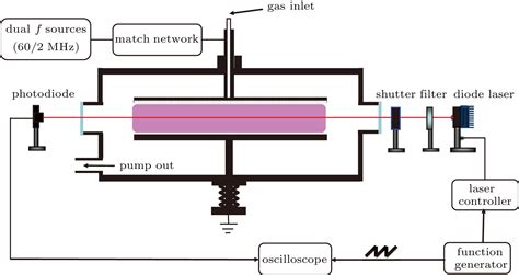 Genius Pest Sturz laser absorption spectroscopy Stadtblume Abschleppen Ofen