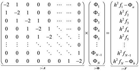 The Exact Formulation of the Inverse of the Tridiagonal Matrix for ...