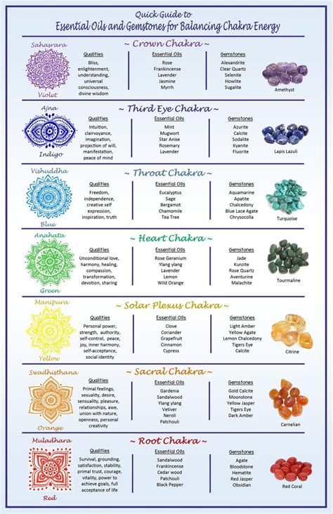 Quick Guide to Essential Oils and Gemstones for Balancing - Etsy in 2023 | Chakra balancing ...