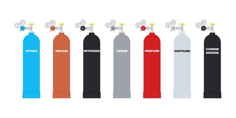 Gas Cylinder Color Codes Guide | Storage N Stuff