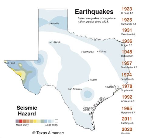 Texas Tremors (Dallas, San Antonio, Austin: earthquake, cars, population) - (TX) - City-Data Forum