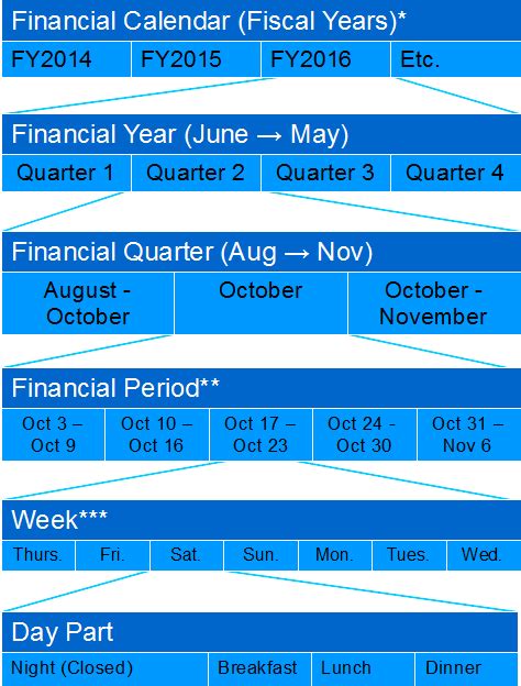 Financial Calendars