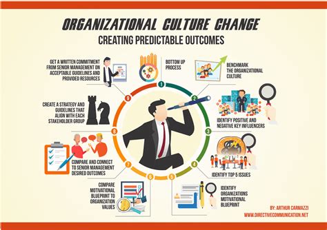 The Ultimate Guide to Leading Organizational Change