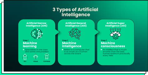 What are the 3 modes of AI? - DataOps Redefined!!!