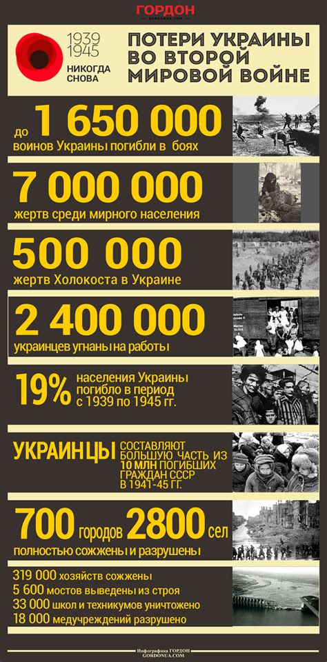 Ukrainian Law Blog: The loss of Ukraine during World War II (friendly reminder for Claire ...