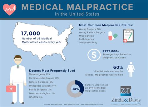 Tucson Medical Malpractice Lawyer | Zinda Law Group