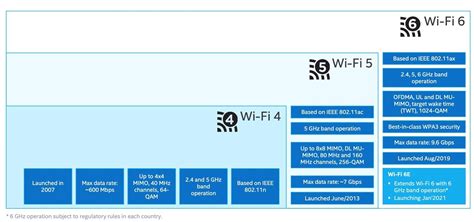 Wi-Fi 7 Solutions Gear Up for Next-gen System Designs - News