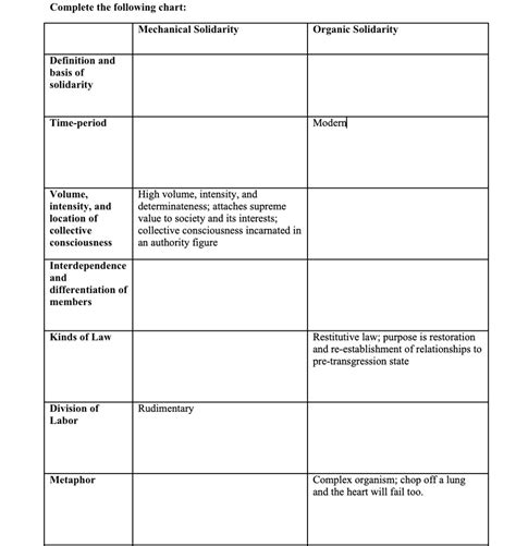 SOLVED: Durkheim Chart Complete the following chart: Mechanical ...