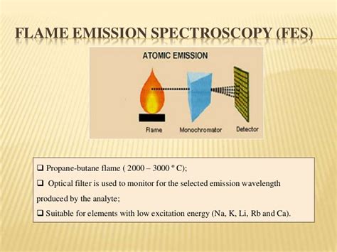 Atomic Spectroscopy: Basic Principles and Instruments