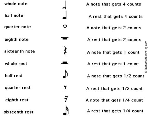 Match the Musical Notes and Rests Printout - EnchantedLearning.com