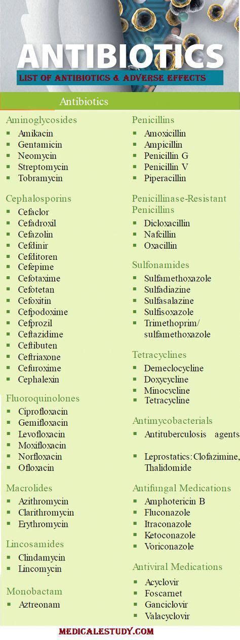 Antibiotics list alphabetical order