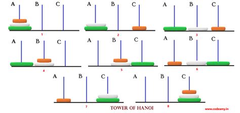 Tower of Hanoi recursion game algorithm explained