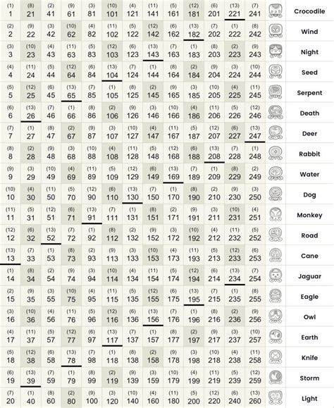 Your Special Kin Maya on the Tzolkin Calendar - MyMayanSign in 2023 ...