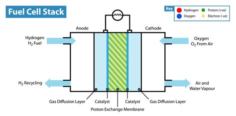 Apple phones could soon last WEEKS on a single charge | Fuel cell, Hydrogen fuel cell, Cell