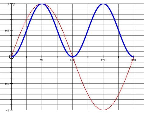 For what values of k does the graph of [math]y = 2x^2 +5x +k [/math ...