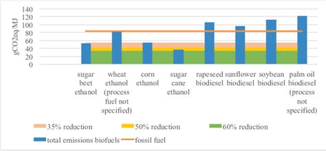 Arriba 82+ imagen biofuels vs fossil fuels - Abzlocal.mx