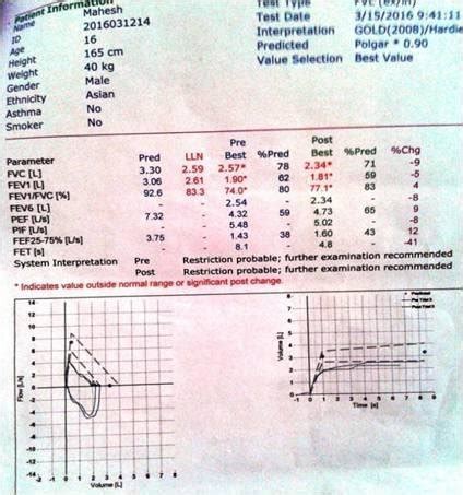 PFT-showing restrictive pattern. | Download Scientific Diagram