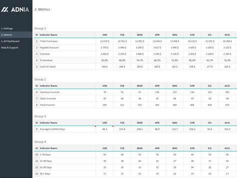 Accounts Receivable Dashboard Template | Adnia Solutions