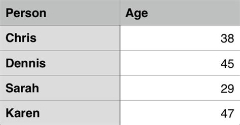 Kleidung wechseln Missbrauch vergessen html tabelle generator Material ...