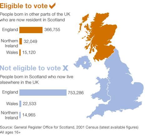 Q&A: Scottish independence referendum - BBC News