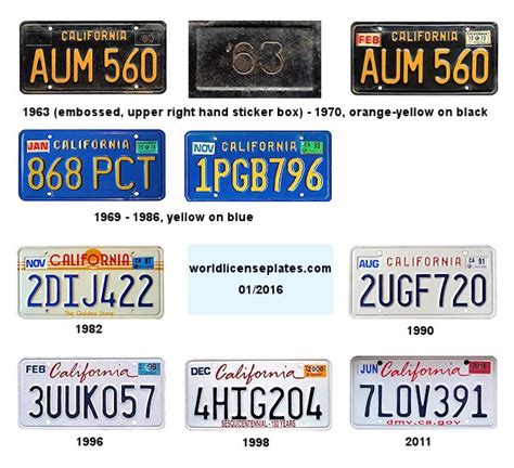 License Plates of California