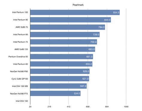 The Perfect Pentium – Dependency Injection