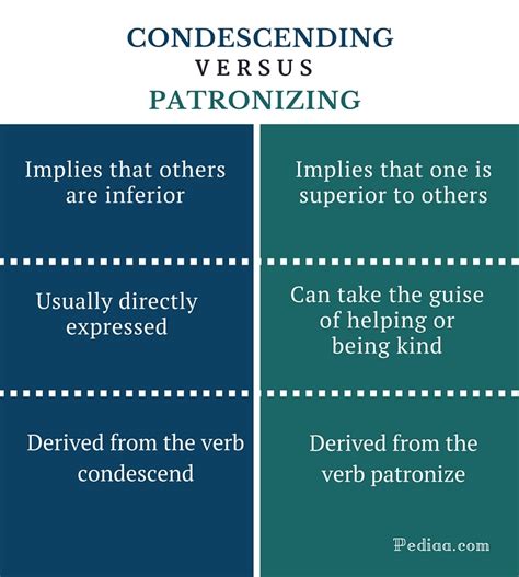 Difference Between Condescending and Patronizing