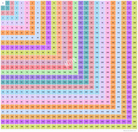 Printable Multiplication Table 25X25 – PrintableMultiplication.com