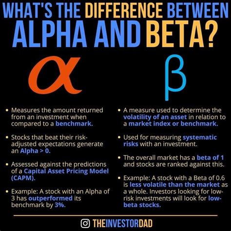 WHATS THE DIFFERENCE BETWEEN ALPHA AND BETA⁉️ | Investing, Network marketing tips, Money strategy