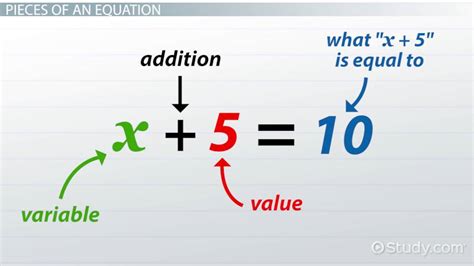 Writing an Equation | Overview & Examples - Video & Lesson Transcript ...