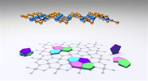 The shape of things to come for quantum materials?