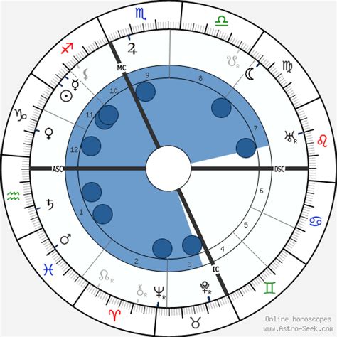 Birth chart of Mileva Marić - Astrology horoscope