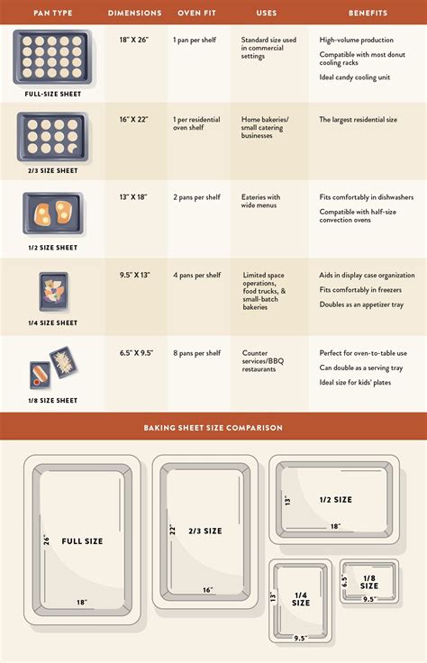 Sheet Pan Size Chart | Baking pan sizes, Cookie sheet, Pan sizes